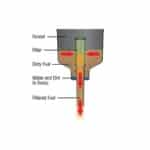 Χωνί με Φίλτρο - Βενζίνης 5G/M - Image 2