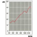 Πίνακας Απορροφητικός Και Ηχοαπομονωτικός Με Λευκό Υφασμα Από Γυαλί - Image 2