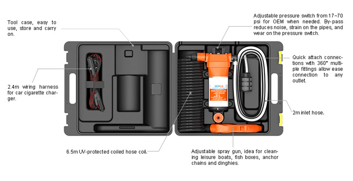ΣΥΣΤΗΜΑ ΠΛΥΣΙΜΑΤΟΣ ΦΟΡΗΤΟ 8,5 LPM 100PSI
